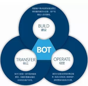 BOT模式與PPP模式到底是啥關(guān)系？